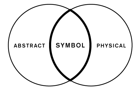 Symbols-Venn-Diagram